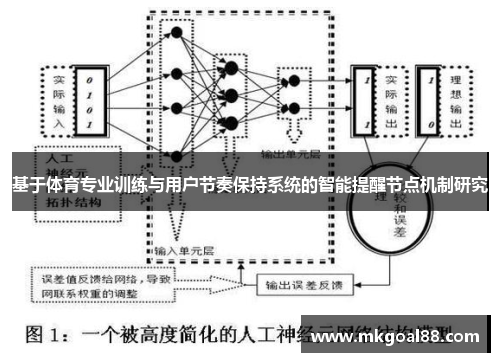 基于体育专业训练与用户节奏保持系统的智能提醒节点机制研究