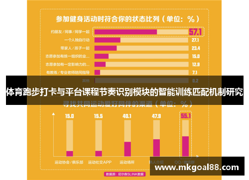 体育跑步打卡与平台课程节奏识别模块的智能训练匹配机制研究