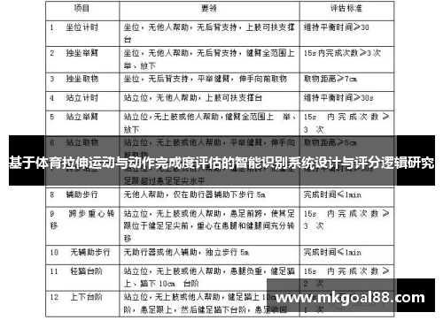 基于体育拉伸运动与动作完成度评估的智能识别系统设计与评分逻辑研究